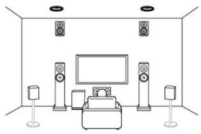 KLIPSCH VSX-LX805 - Channel System A Speaker System that is a 5.1 Channel System with two sets of height speakers added. - 2