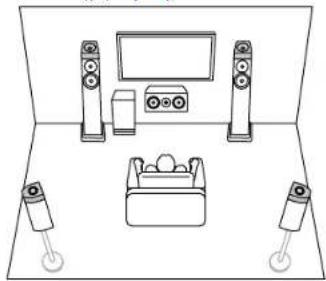 KLIPSCH VSX-LX805 - Speaker Layout - 3