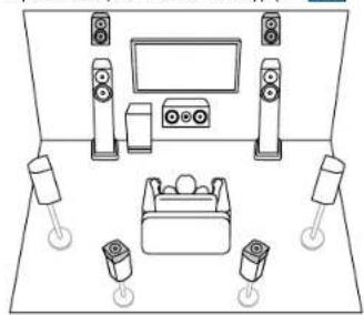 KLIPSCH VSX-LX805 - Channel System A Speaker System that is a 7.1 Channel System with two sets of height speakers added. - 5