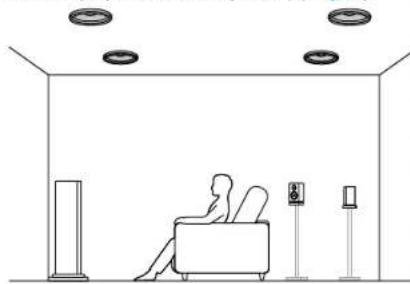 KLIPSCH VSX-LX805 - Channel System A Speaker System that is a 7.1 Channel System with two sets of height speakers added. - 6