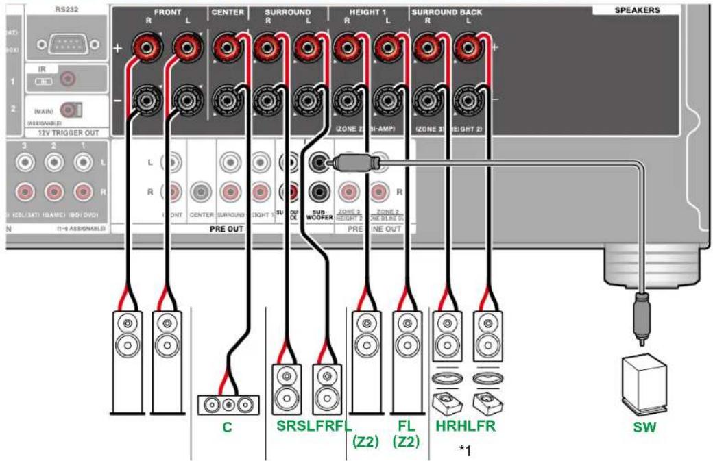 RS232 FRONT L CENTER SURROUND R L HEIGHT 1 R L SURROUND BACK R L SPEAKERS + - ZONE 2 (H-AMP) ZONE 3 (BEIGHT 2) L R H ON T CENTER SURROUND LIGHT 1 SUB- WOOFER ZONE 3 HEIGHT 2 ZONE 2 (NE BLIN O) PRE OUT PRE OUT C SRSLFRFL FL (Z2) (Z2) HRHLFR *1 SW