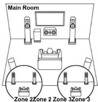 Main Room Zone 2 Zone 2 Zone 3 Zone 3