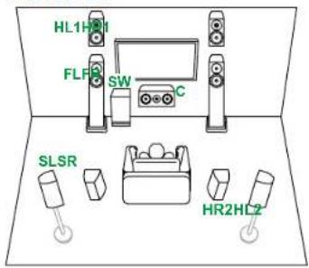 HL1H21 FLF SW C SLSR HR2HC2