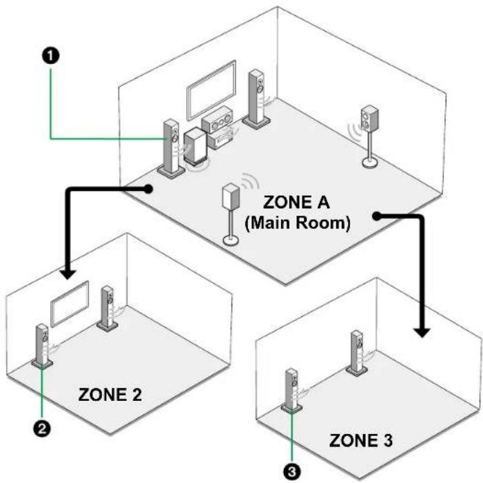 KLIPSCH TX-RZ50 - Speaker Layout - 1
