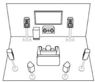 KLIPSCH TX-RZ50 - Channel System This is a 7.1 Channel System that consists of the basic 5.1 Channel System and added surround back speakers. - 3
