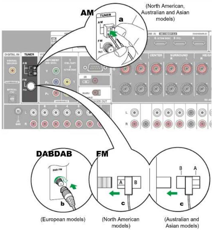 AM (North American, Australian and Asian models) a TUNER AM FM NO. ( North American, Australian and Asian models ) DIGITAL IN CABBAL MUSHW HOLD/THY SPTRAL (VY) TUNER VIT COMPONENT IND / VDS 1 CELL/SAT/ 2 STEN MODE P0 P1 P2 IN CBD INARD SPRING OUT CENTER SURROUND R L HEIGHT N L R DABDAB FM b (African American models) c (Australian and Asian models) B A A B