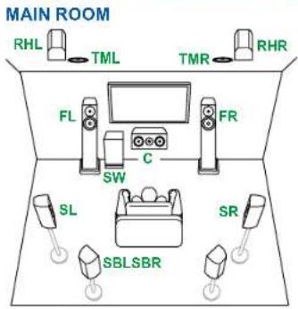 MAIN ROOM RHL TML TMR RHR FL FR SW C SL SR SBLSBR