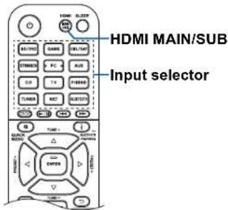 HDMI MAIN/SUB Input selector