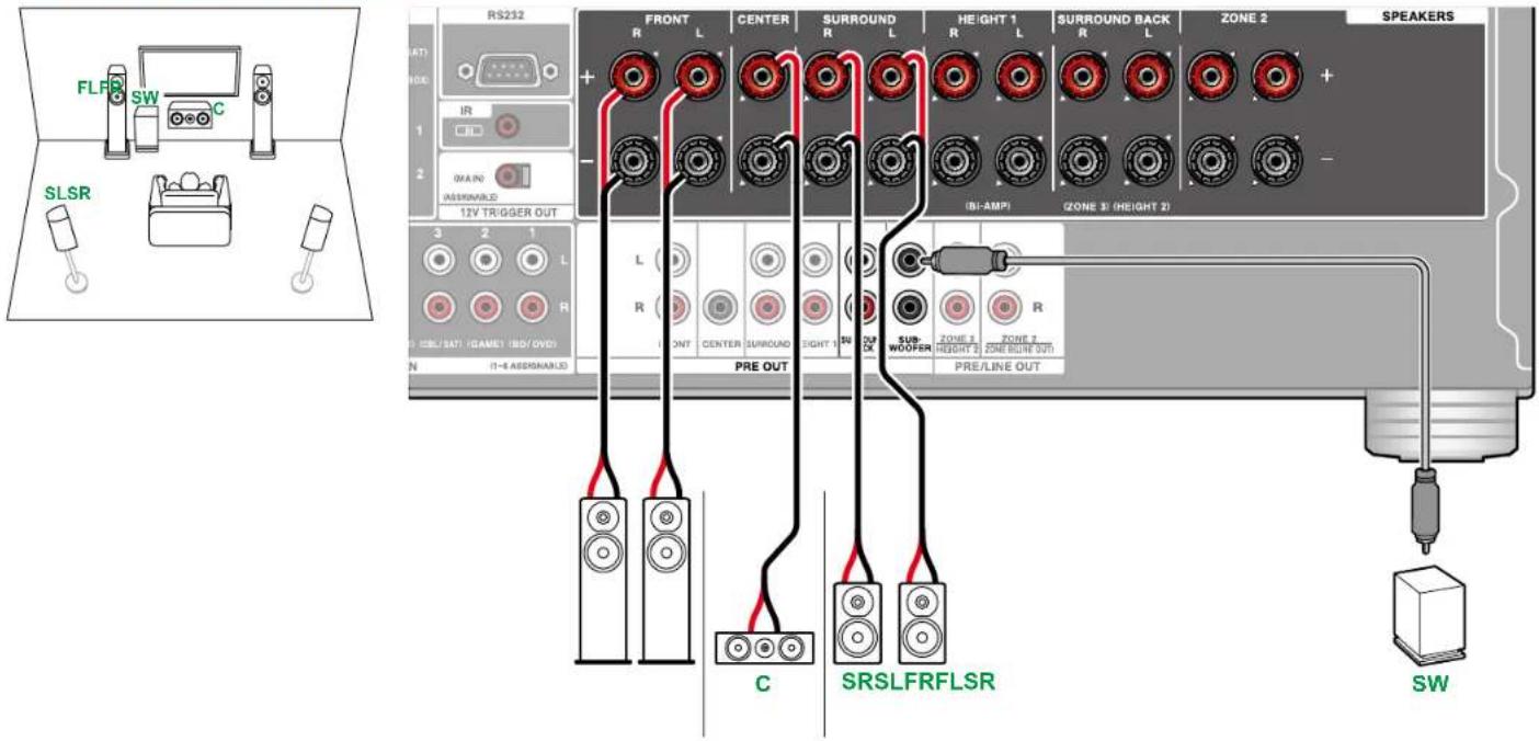 FLFB SW C SLSR RS232 FRONT CENTER SURROUND HEIGHT 1 SURROUND BACK ZONE 2 SPEAKERS + - (AT) IR 0/AN ASSIMINATED 12V TRIGGER OUT 3 2 1 L R OUT CENTER SURROUND HEIGHT 1 SUB- WOODSR ZONE 1 ZONE 2 (SAT) (AMEY) (BD/DVD) N (1-6 ASSIMINATED) PRE OUT C SRSLFRFLSR B(A-AMPI) ZONE 3 (HEIGHT 2) PRE/LINE OUT SW