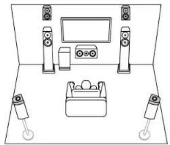 KLIPSCH TX-RZ50 - Channel System A Speaker System that is a 5.1 Channel System with two sets of height speakers added. - 4