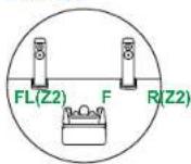 KLIPSCH TX-RZ50 - ■ 5.1 Channel System + ZONE SPEAKER (European, Australian and Asian models) - 2