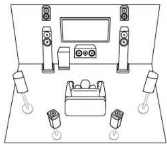 KLIPSCH TX-RZ50 - Channel System A Speaker System that is a 7.1 Channel System with two sets of height speakers added. - 5