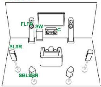 FLF SW C SLSR SBLSBR