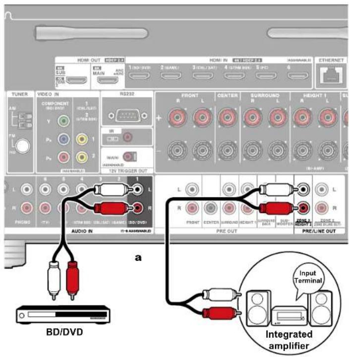 HDMI OUT HDMI IN HDMI OUT ASSURABLES USB MAIN AND MAIN 1 (ND) (DVD) 2 (MAIN) 3 (CELL/3AT) 4 (STIM BOX) 5 (IPO) 6 ETHERNET TUNER VIDEO IN RS232 COMPONENT 1 (CELL/SUB) 2 (STIM BOX) Rs232 FRONT CENTER SURROUND HEIGHT 1 AN Y P0 1 P0 2 R L R L FM HD MAIN ASSURABLED 13V TRIGGER OUT IN-AMP1 L R PHOTO (7V) 11-9 ASSURABLED AUDIO IN 11-9 ASSURABLED L R FRONT CENTER SURROUND HEIGHT SMOODING RED WOOFEN PRE OUT PRE/LINE OUT L R R L R TONE 1 BEAD DUBE OUT a Input Terminal Integrated amplifier