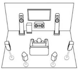 KLIPSCH TX-RZ50 - Channel System This is a 7.1 Channel System that consists of the basic 5.1 Channel System and added surround back speakers. - 1