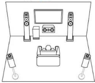 KLIPSCH TX-RZ50 - Channel System A Speaker System that is a 5.1 Channel System with one set of height speakers added. - 3