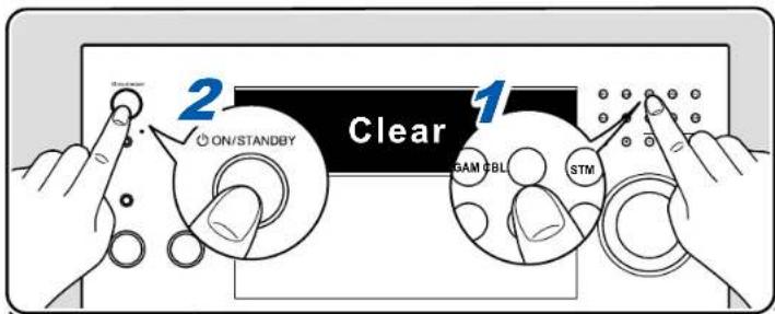 2 ON/STANDBY Clear 1 GAM CBLI STM