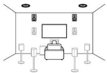 KLIPSCH TX-RZ50 - Channel System A Speaker System that is a 7.1 Channel System with two sets of height speakers added. - 2