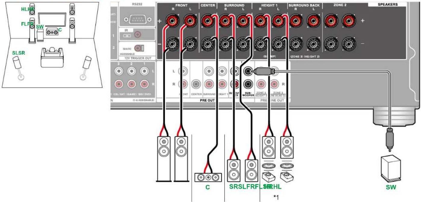 HLHC FLFB SW C SLSR RS232 FRONT L CENTER SURROUND Height 1 SURROUND BACK ZONE 2 SPEAKERS + - 1 R IR MAIN WH#NABLE 13V TRIGGER OUT 3 2 1 L I (RGB/AT1 I(GAME) SSD/DVD) N (1-4 ASSIGNABLE) L R RIGHT CENTER SURROUND RIGHT 1 SUB- WOOFER ZONE 3 ZONE 2 BEET HEIGHT 3 FRE BLUE OUT PRE OUT C SRS L FRF $R HL *1 PRE INE OUT SW
