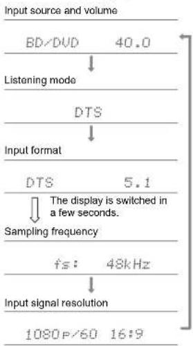KLIPSCH TX-RZ50 - Checking the input format and listening mode - 1