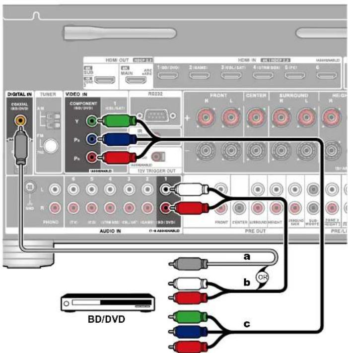 HDMI OUT HDMI IN ASSIGNABLE SUB MAIN ARC 1 (BD/DVD) 2 (GAMES) 3 (VOLT/SAT) 4 (STRAW BOX) 5 (LPG) 6 DIGITAL IN TUNER VIDEO IN COMPONENT 1 (BD/DVD) RS222 FRONT L CENTER SURROUND R L HEIGHT R Y P8 P8 ASSIGNABLE ASSIGNABLE TV TRIGGER OUT L R PHONE AUDIO IN 0-4 ASSIGNABLE FRONT CENTER SURROUND HORIZN SUB HORIZN PRE OUT PRE/LI a b OR c BD/DVD