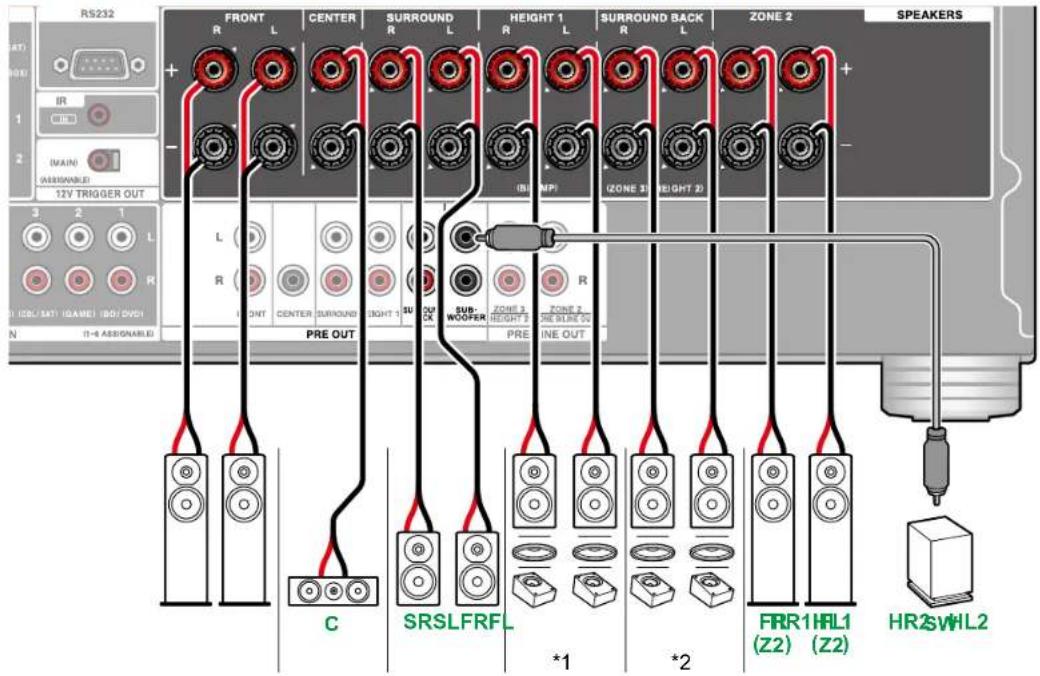 RS232 FRONT CENTER SURROUND HEIGHT 1 SURROUND BACK ZONE 2 SPEAKERS R L R L R L R L R L R L R L R L R L R L R L R L R L R L R L R L R L R L R L R L R L R L R L R L R L R L R L R L R L R L R L R L R L R L PRE OUT C SRSLFRFL *1 *2 FRR1HRL1 (Z2) (Z2) HR2VHL2