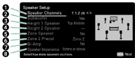 Speaker Setup Speaker Channels 7.1.2 ch < > Subwoofer Yes Height 1 Speaker Top Middle Height 2 Speaker --- Zone Speaker No Zone 2 Precut Zone 2 Bi-Amp No Speaker Impedance 0ohms or above Select how many speakers you have.
