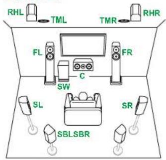 RHL TML TMR RHR FL FR SW C SL SR SBLSBR