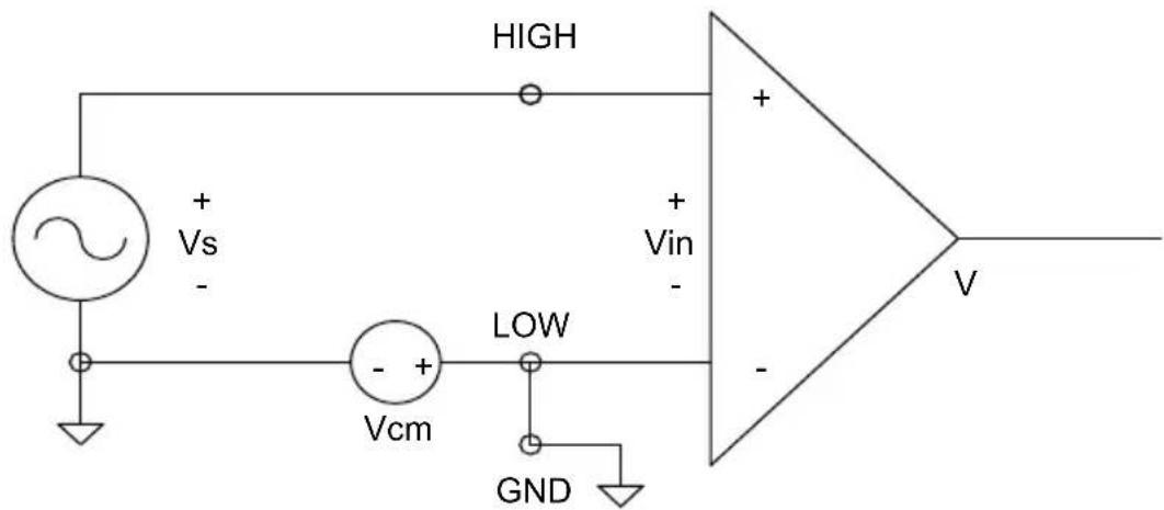 HIGH + Vs - + Vin - Vcm LOW - GND V