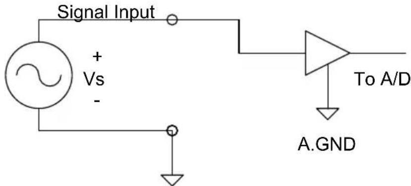 Signal Input + Vs - A.GND To A/D