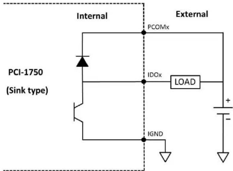 Internal PCOMx External PCI-1750 (Sink type) IDOx LOAD IGND + - -