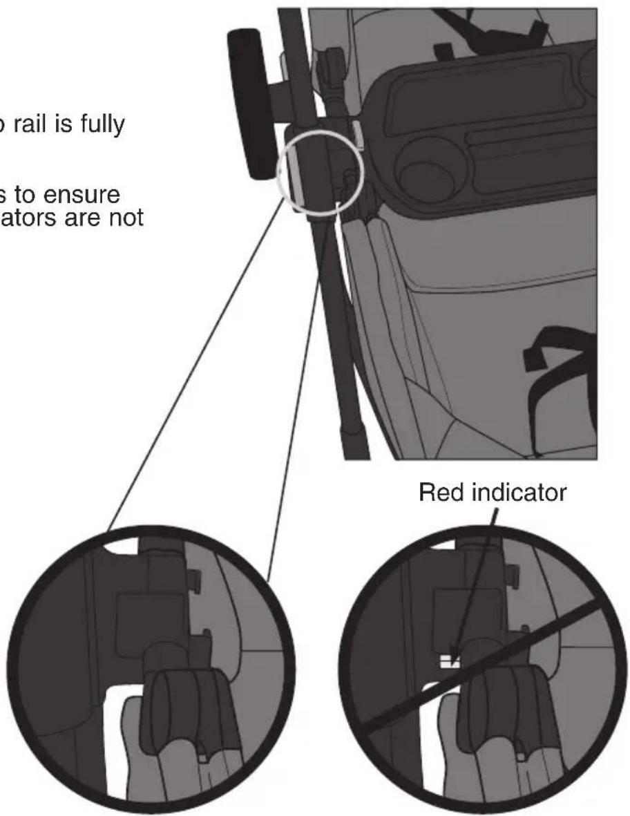 Rail is fully is to ensure ators are not Red indicator