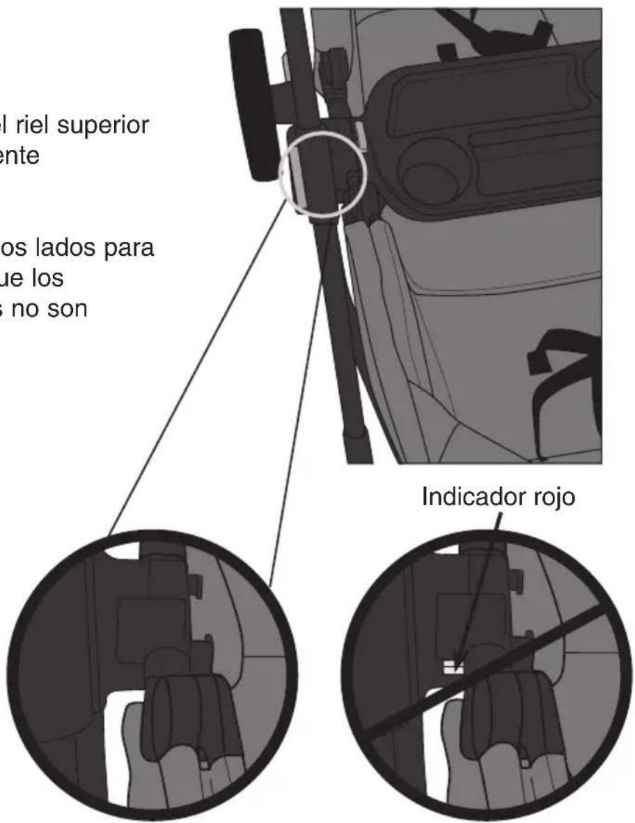 el riel superior ente los lados para ue los no son Indicador rojo