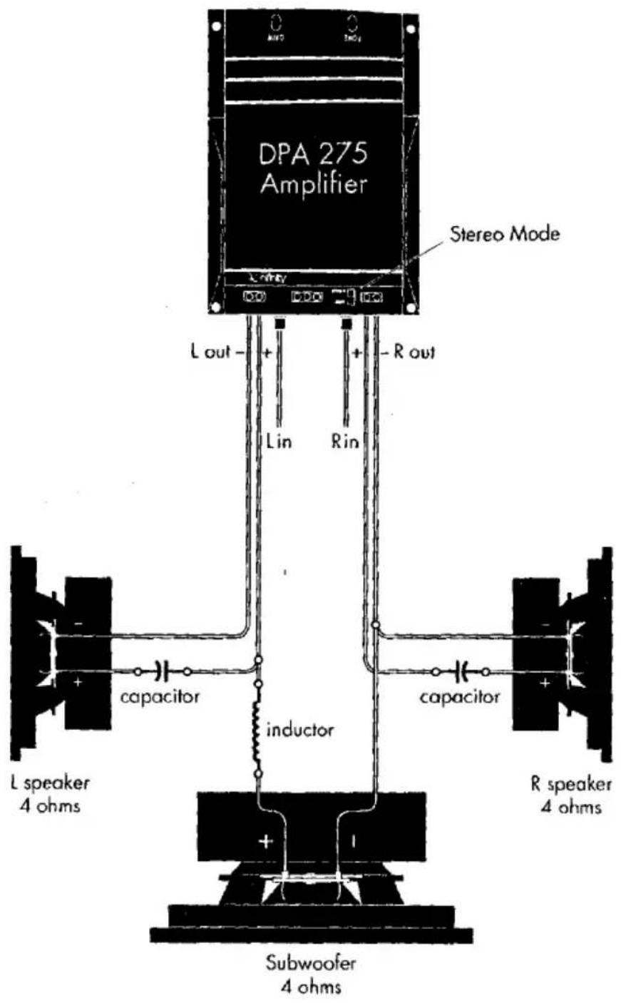 DPA 275 Amplifier Stereo Mode L out - + - Lin Rin -R out capacitor inductor L speaker 4 ohms Capacitor R speaker 4 ohms Subwoofer 4 ohms