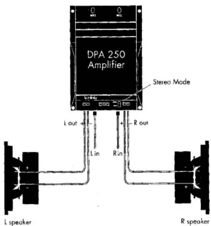 DPA 250 Amplifier Stereo Mode L out + - Lin R in + - R out L speaker R speaker