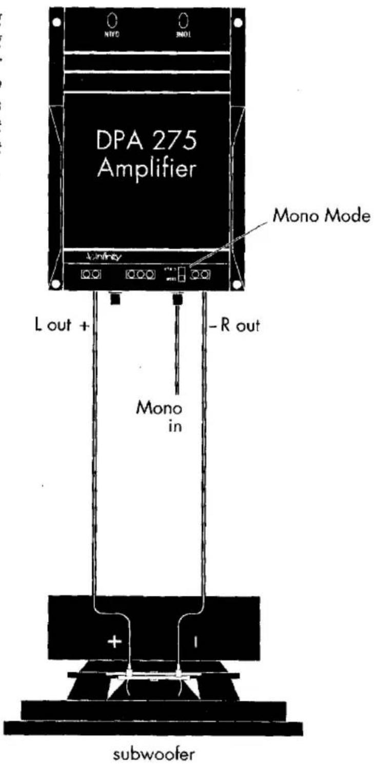 DPA 275 Amplifier Mono Mode L infinity L out + -Mono in -R out subwoofer