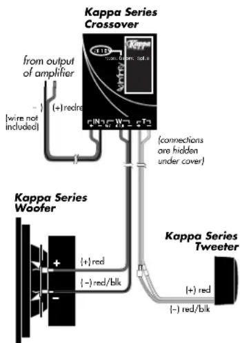 Kappa Series Crossover from output of amplifier (+) redre (wire not included) (connections are hidden under cover) Kappa Series Woofer (+) red (-) red/blk Kappa Series Tweeter (+) red (-) red/blk