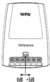 Terby Reference 0dB +3dB