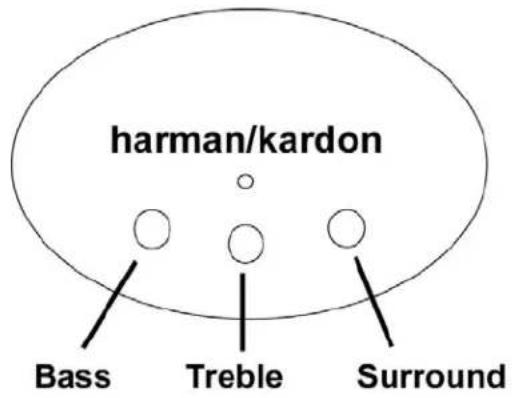 harman/kardon Bass Treble Surround