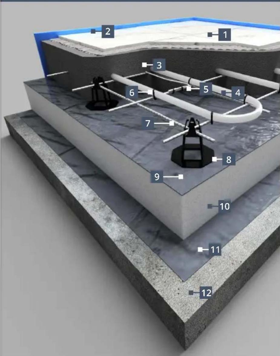 Technical diagram of a layered construction or pavement structure with numbered components, likely for engineering or architectural reference.