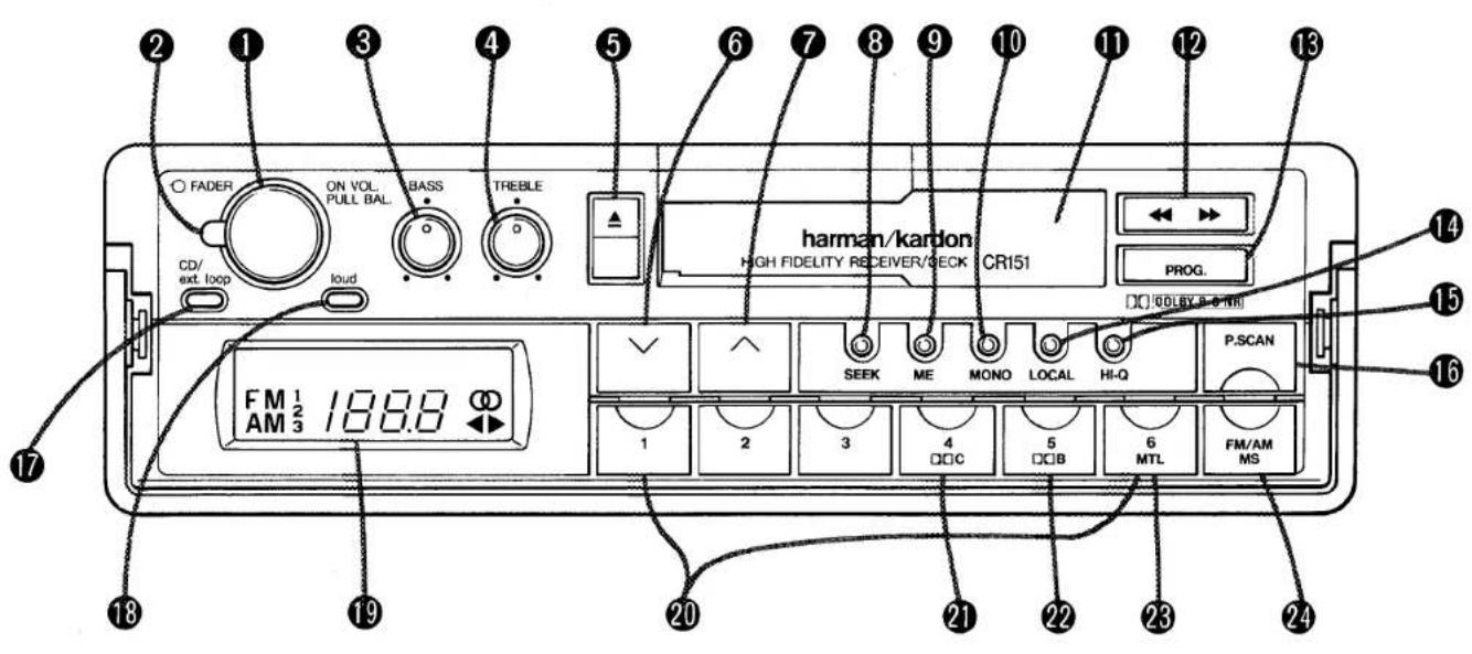 2 1 3 4 5 6 7 8 9 10 11 12 13 FADER ON VOL. PULL BAL. BASS TREBLE CD/ ext. loop loud harman/kardon HIGH FIDELITY RECEIVER/SECK CR151 PROG. FX 00 LRY 2-0-TH FM 1/2 AM 3 188.8 ▼ 1 2 3 4 5 6 HI-Q P.SCAN FM/AM MS 20 21 22 23 24