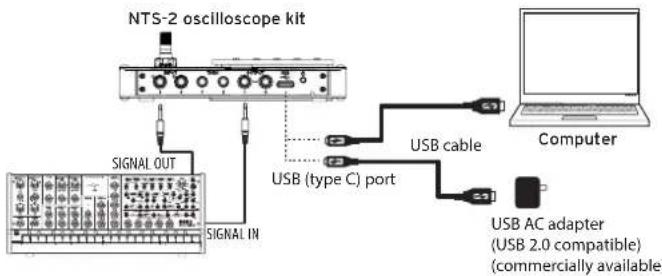 NTS-2 oscilloscope kit SIGNAL OUT SIGNAL IN USB (type C) port USB cable Computer USB AC adapter (USB 2.0 compatible) (commercially available)