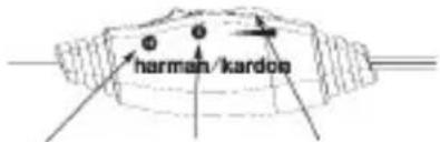 harman/kardoc