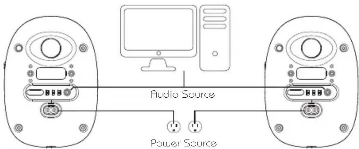 Audio Source Power Source
