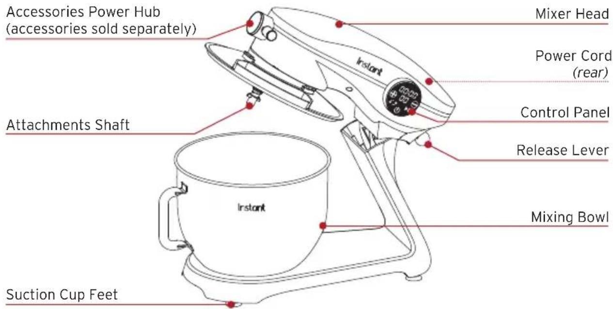 Accessories Power Hub (accessories sold separately) Mixer Head Power Cord (rear) Attachments Shaft Control Panel Release Lever Suction Cup Feet Instant Mixing Bowl