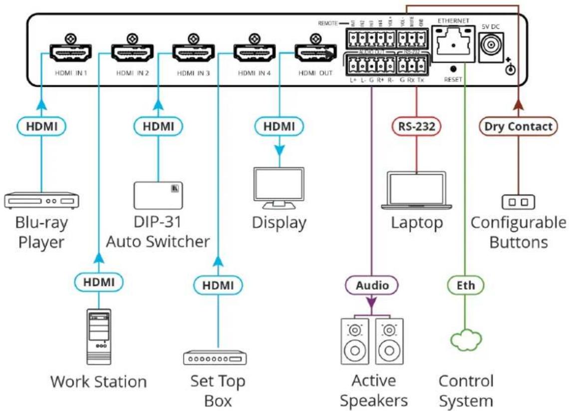 Kramer VS-211XS - Connecting VS-411XS - 3
