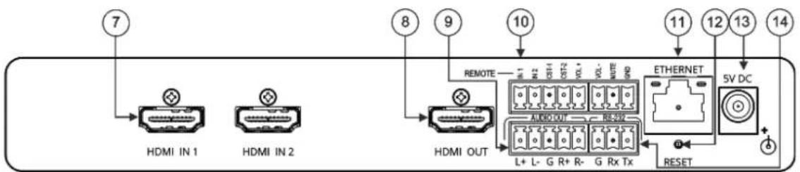 7 HDMI IN 1 HDMI IN 2 8 9 10 11 12 13 14 REMOTE HDMI OUT L+ L- G R+ R- G Rx Tx AUDIO-OUT RE:232 ETHERNET 5V DC RESET