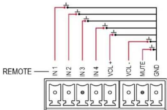 REMOTE — IN 1 IN 2 IN 3 IN 4 VOL + VOL - MUTE GND
