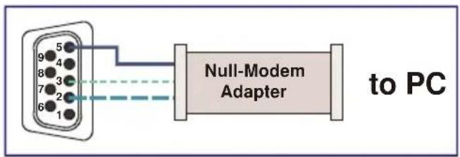9 5 8 4 7 3 6 2 1 Null-Modem Adapter to PC