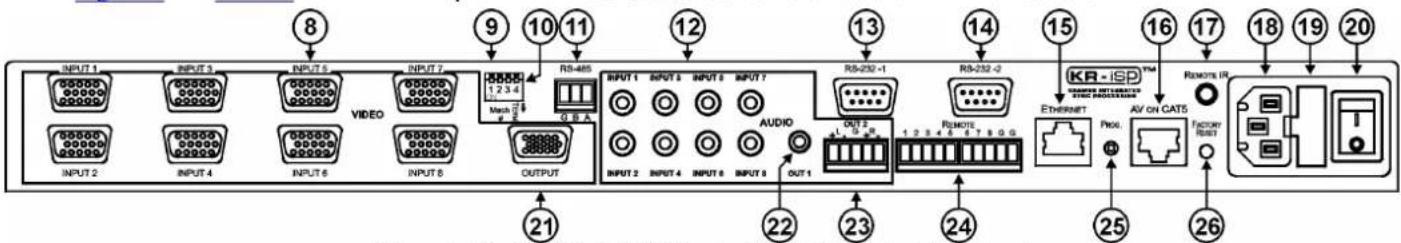 INPUT 1 INPUT 2 INPUT 3 INPUT 4 INPUT 5 INPUT 6 INPUT 7 INPUT 8 INPUT 9 INPUT 10 INPUT 11 INPUT 12 INPUT 13 INPUT 14 INPUT 15 INPUT 16 INPUT 17 INPUT 18 INPUT 19 INPUT 20 OUTPUT RS-465 R3-252-1 RS-252-2 AudiO OUT1 L 1.2.2.2 OUT2 L 1.2.2.2 REMOTE 1.2.2.2.2.2.2.2.2.2.2.2.2.2.2.2.2.2.2.2.2.2.2.2.2.2.2.2.2.2.2.2.2.2.2.2.2.2.2.2.2.2.2.2.2.2.2.2.2.2.2.1 INTERNATIONAL INTERNATIONAL INTERNATIONAL INTERNATIONAL INTERNATIONAL INTERNATIONAL INTERNATIONAL INTERNATIONAL INTERNATIONAL INTERNATIONAL INTERNATIONAL INTERNATIONAL INTERNATIONAL INTERNATIONAL INTERNATIONAL INTERNATIONAL INTERNATIONAL INTERNATIONAL INTERNATIONAL INTERNATIONAL INTERNATIONAL INTERNATIONAL INTERNATIONAL INTERNATIONAL INTERNATIONAL INTERNATIONAL INTERNATIONAL INTERNATIONAL INTERNATIONAL INTERNATIONAL INTERNATIONAL INTERNATIONAL INTERNATIONAL INTERNATIONAL